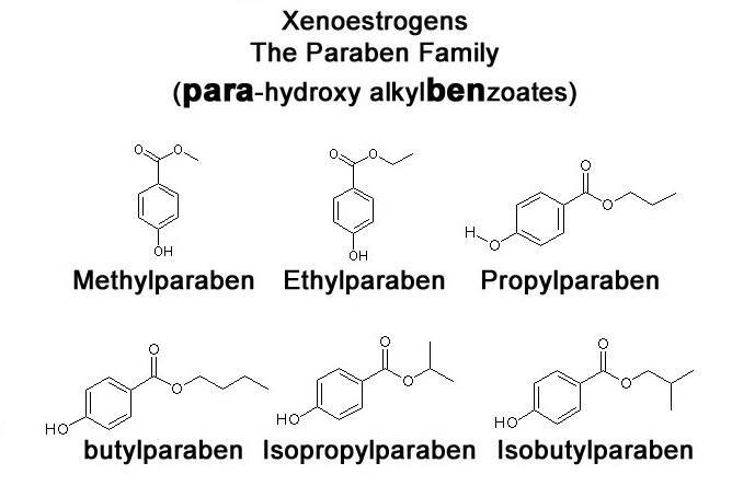 Parabens- Các thành phần dể gây kích ứng da